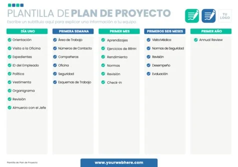 Edita un plan de proyecto