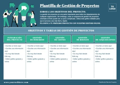 Edita un plan de proyecto