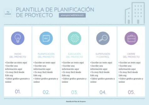 Edita un plan de proyecto