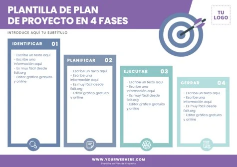 Edita un plan de proyecto