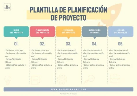 Edita un plan de proyecto