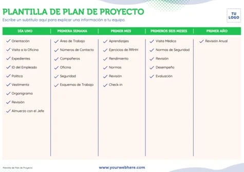 Edita un plan de proyecto