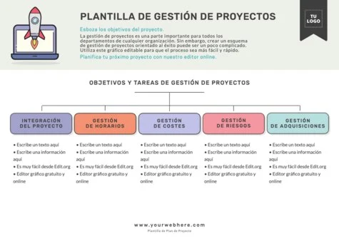 Edita un plan de proyecto