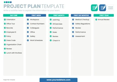 Edit a project plan