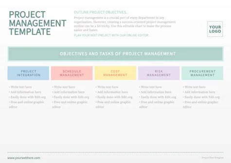 Edit a project plan