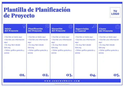 Edita un plan de proyecto