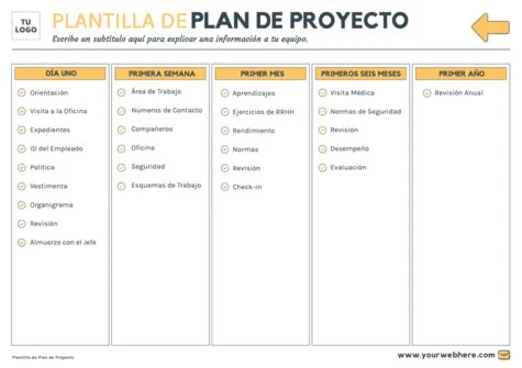 Edita un plan de proyecto