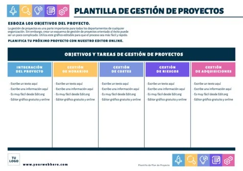 Edita un plan de proyecto
