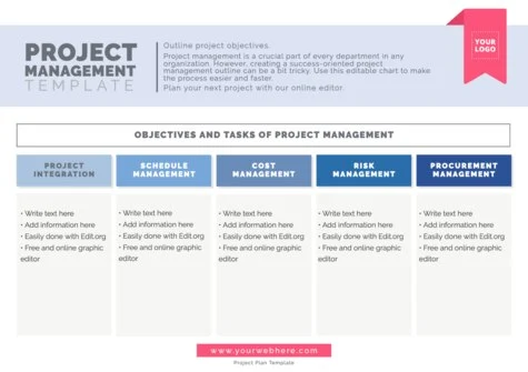 Edit a project plan