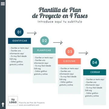 Edita un plan de proyecto
