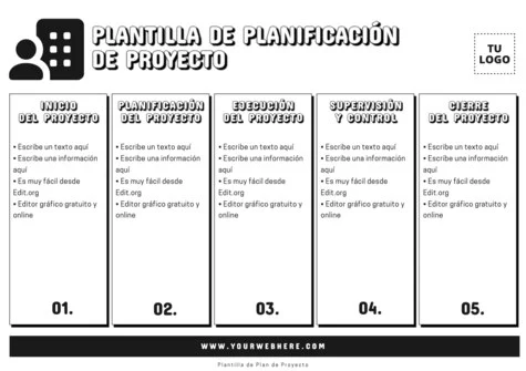 Edita un plan de proyecto