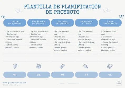 Edita un plan de proyecto