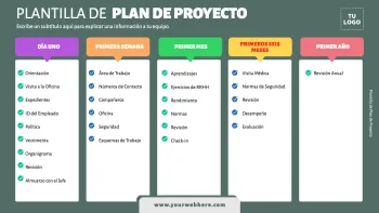 Edita un plan de proyecto