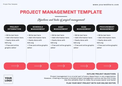 Edit a project plan