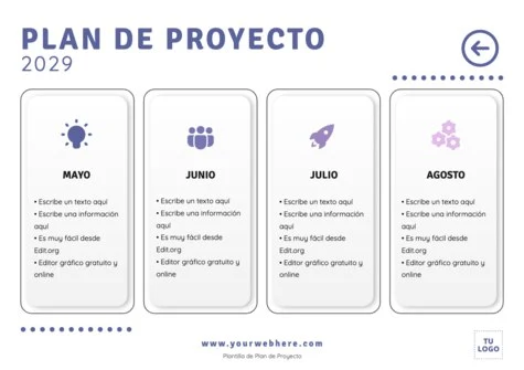 Edita un plan de proyecto