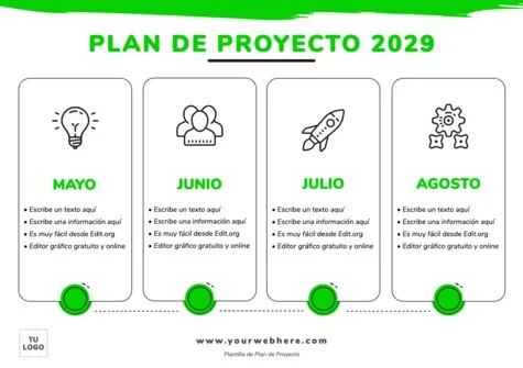 Edita un plan de proyecto