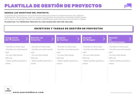 Edita un plan de proyecto