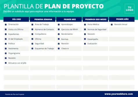 Edita un plan de proyecto