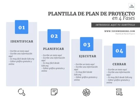 Edita un plan de proyecto