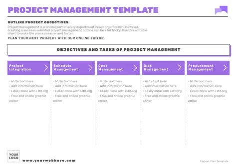 Edit a project plan