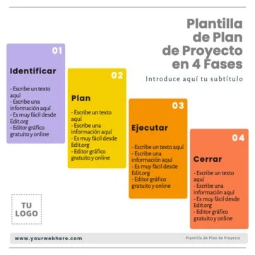 Edita un plan de proyecto