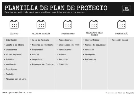 Edita un plan de proyecto