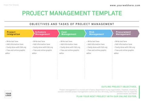 Edit a project plan