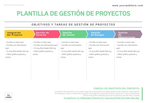 Edita un plan de proyecto