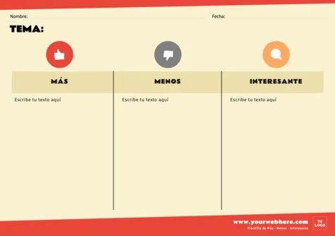 Edita un diagrama PMI