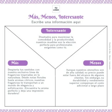 Edita un diagrama PMI