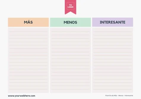 Edita un diagrama PMI