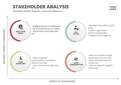 Edit a Stakeholder Map