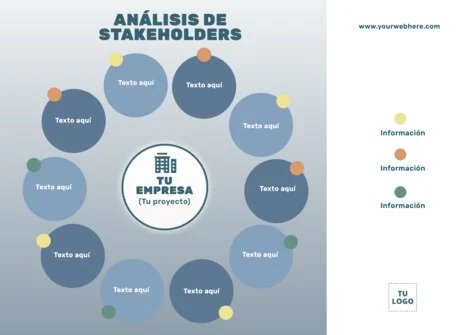 Edita un Mapa de Stakeholders