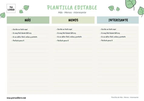 Edita un diagrama PMI