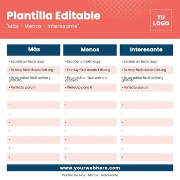 Edita un diagrama PMI