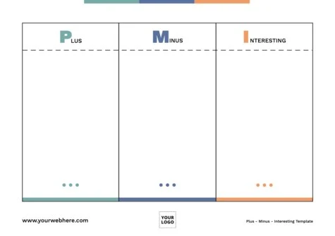 Edit a PMI Chart