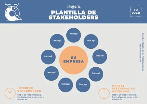 Edita un Mapa de Stakeholders
