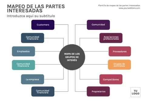 Edita un Mapa de Stakeholders