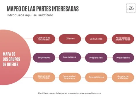 Edita un Mapa de Stakeholders