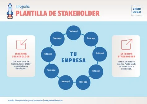 Edita un Mapa de Stakeholders