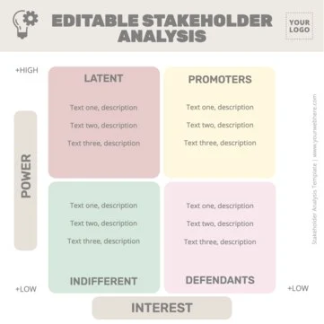 Edit a Stakeholder Map