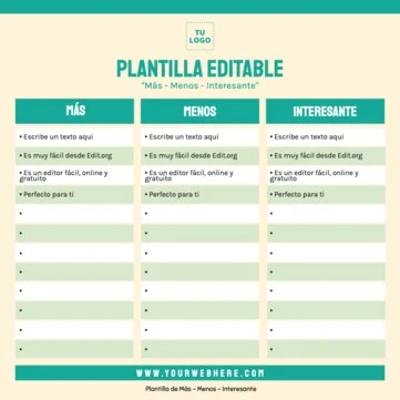 Edita un diagrama PMI