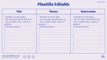 Edita un diagrama PMI