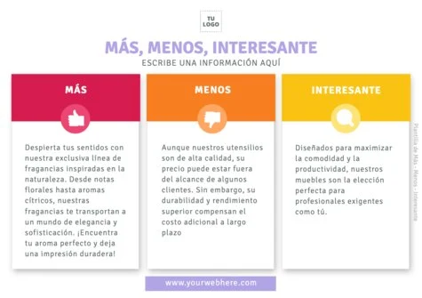 Edita un diagrama PMI