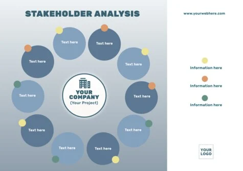 Edit a Stakeholder Map