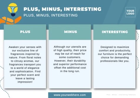 Edit a PMI Chart