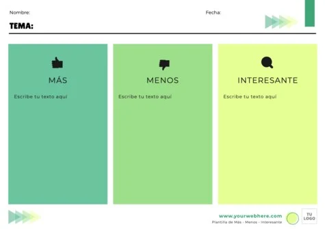 Edita un diagrama PMI