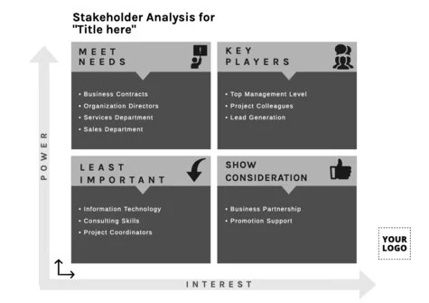 Edit a Stakeholder Map