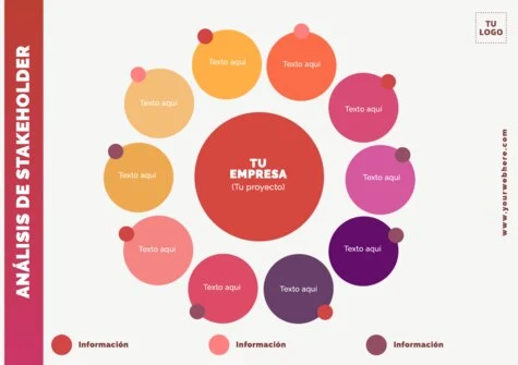 Edita un Mapa de Stakeholders