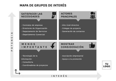Edita un Mapa de Stakeholders